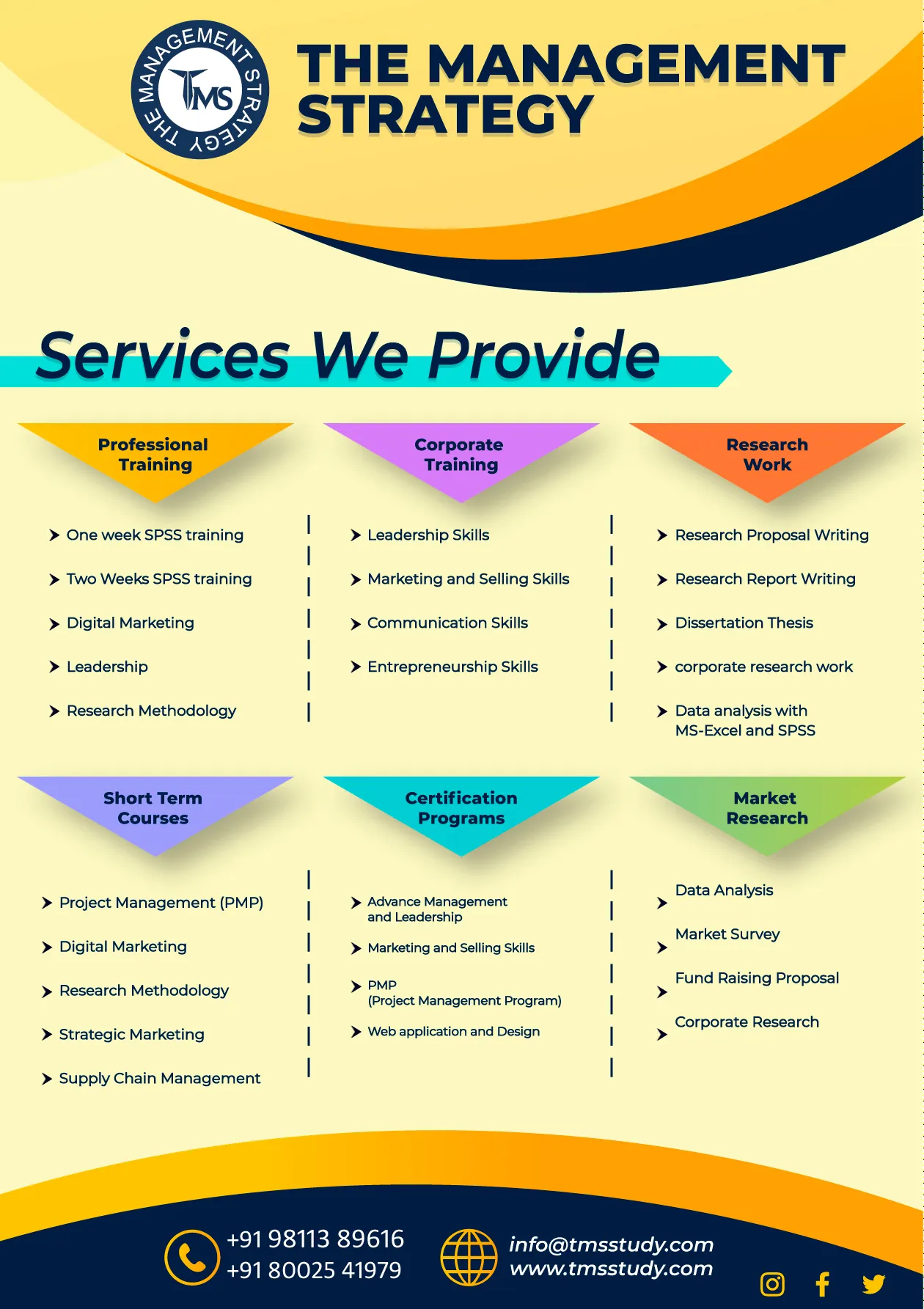 Research Related Services